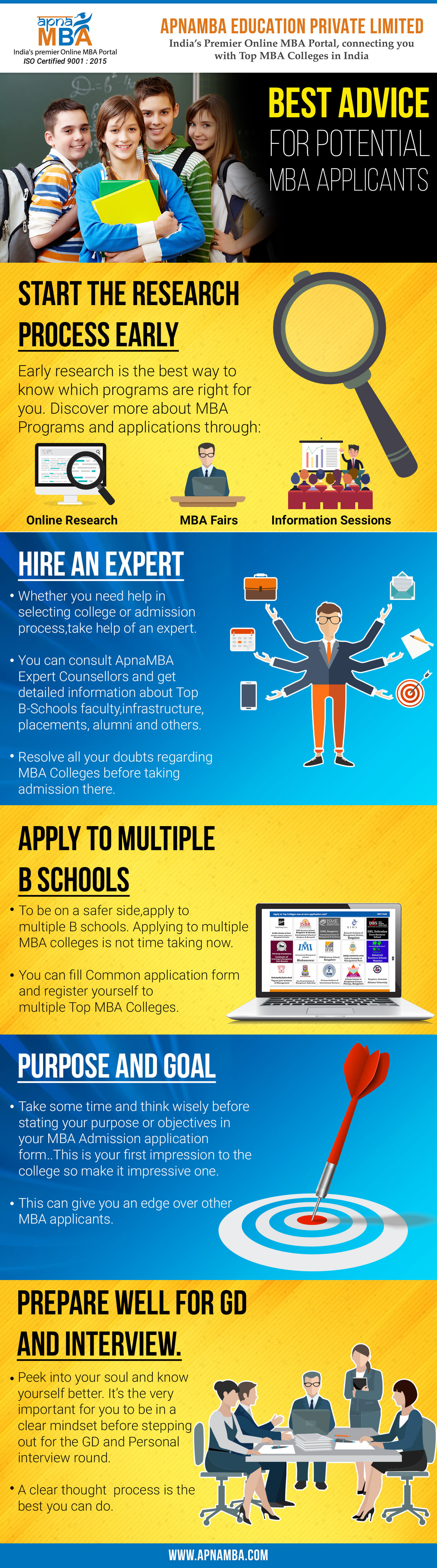 MBA Applicants | Potential MBA Applicants